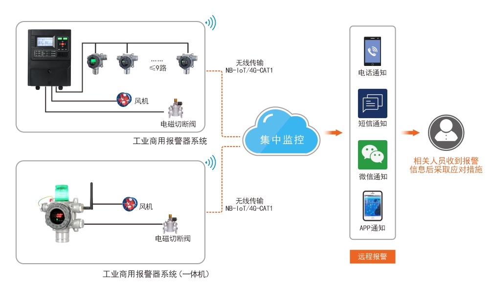 氯氣報(bào)警器.jpg